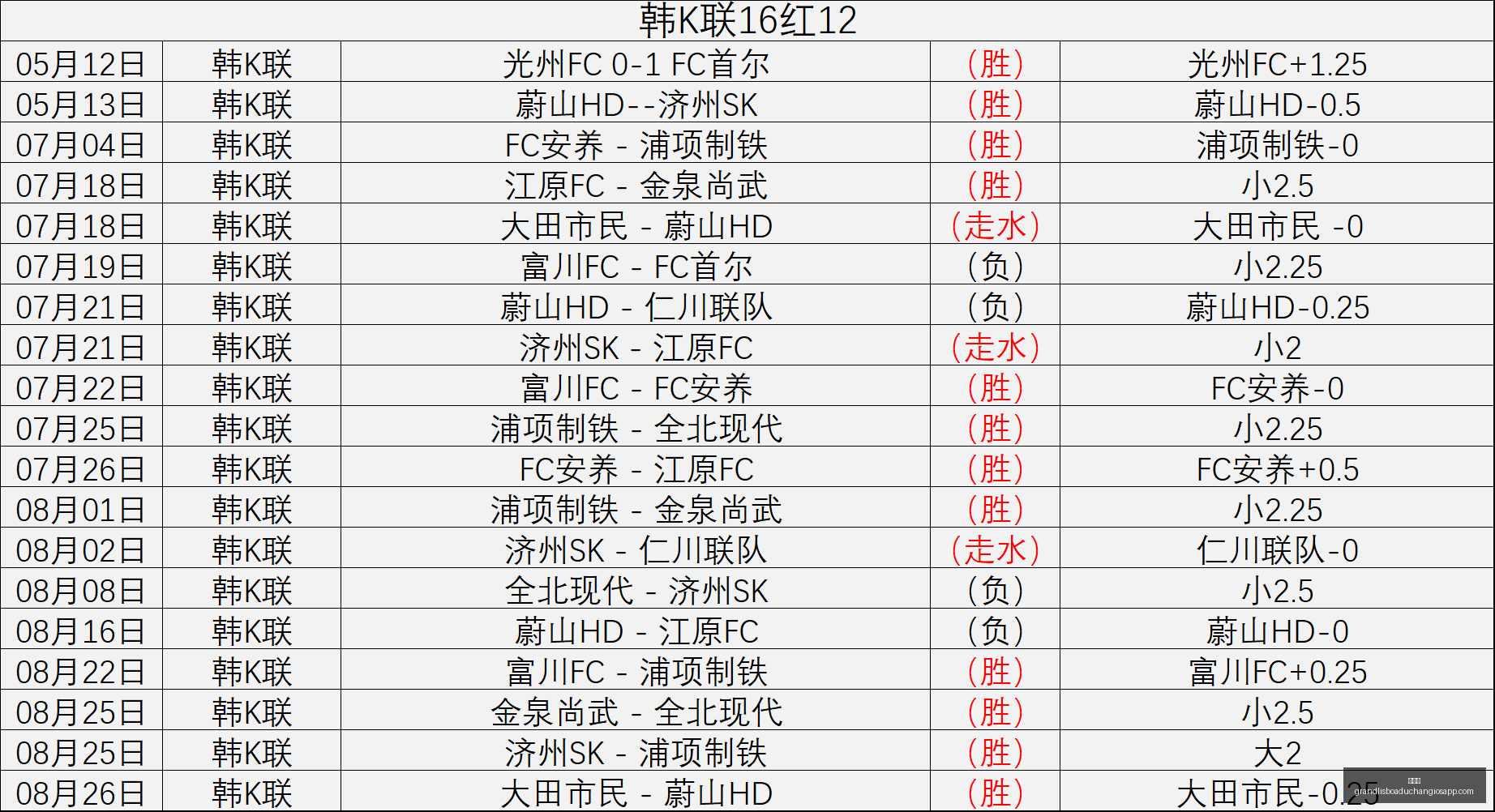 拜仁,战平多特,萨内建功莫,新葡京,新葡京app,新葡京娱乐,新普京赌场